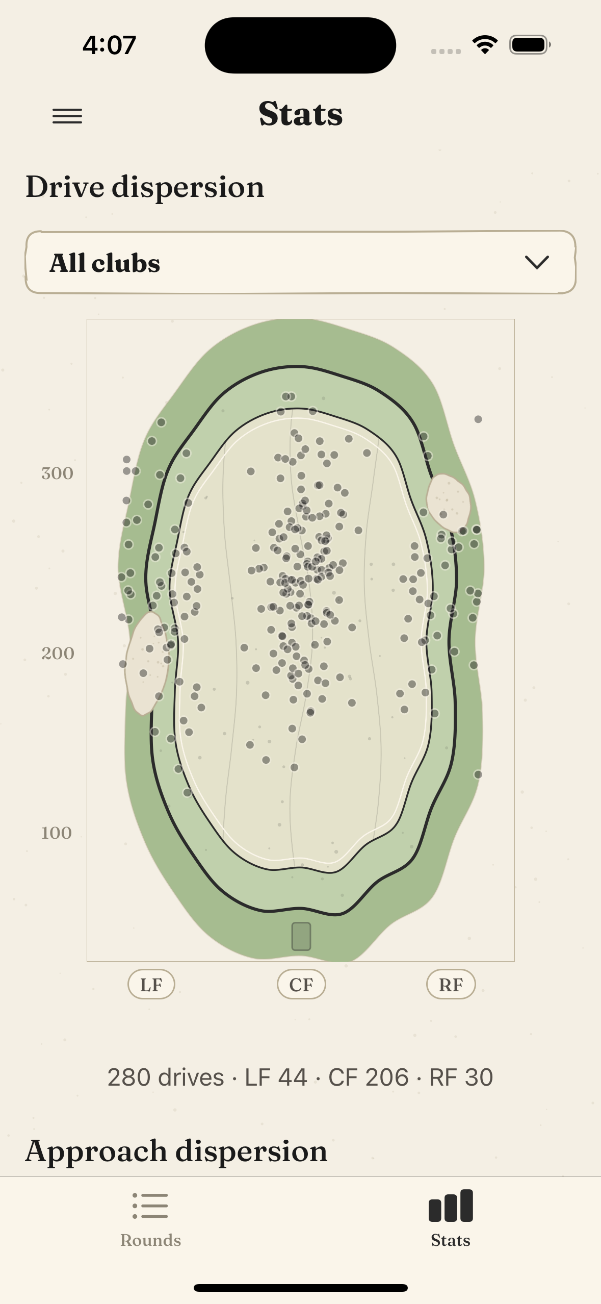 Drive dispersion: every drive plotted on a fairway oval across LF, CF and RF lanes