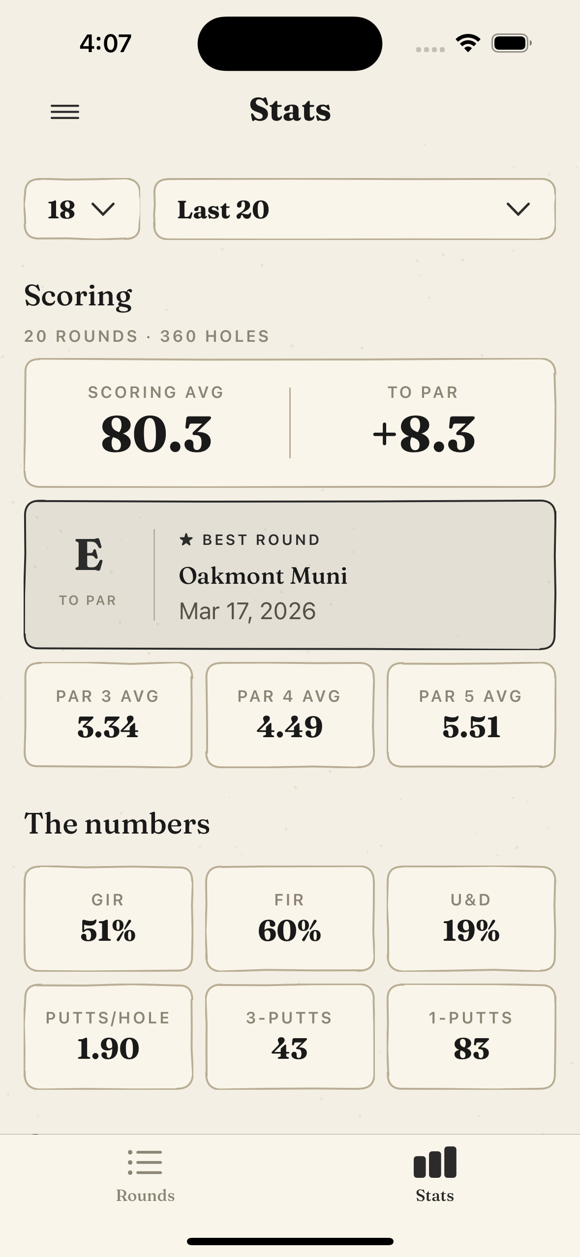 Lifetime stats: scoring average, par splits and GIR, FIR, U and D